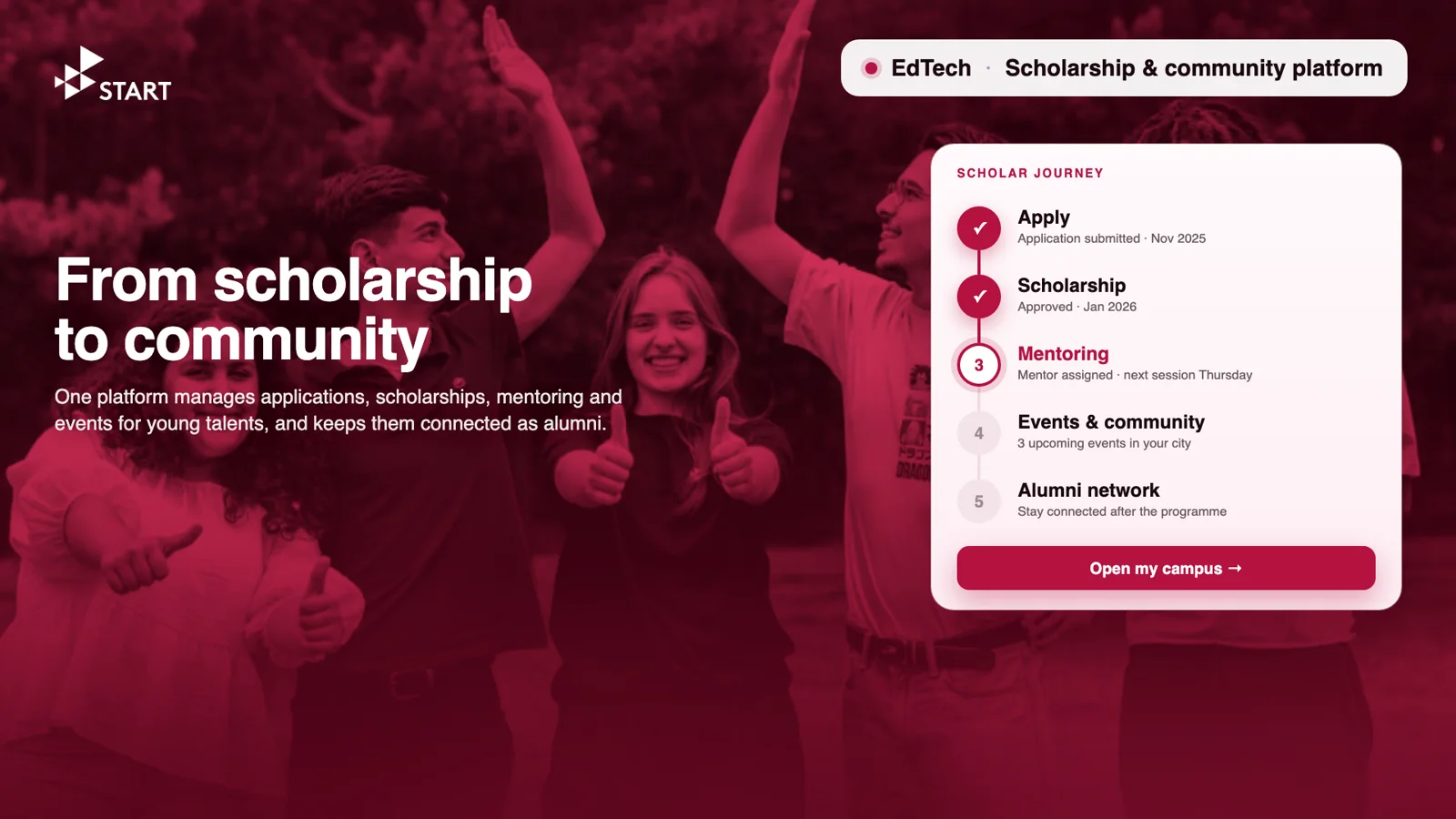 START Campus scholar journey from application to alumni network, over the programme's crimson community photo